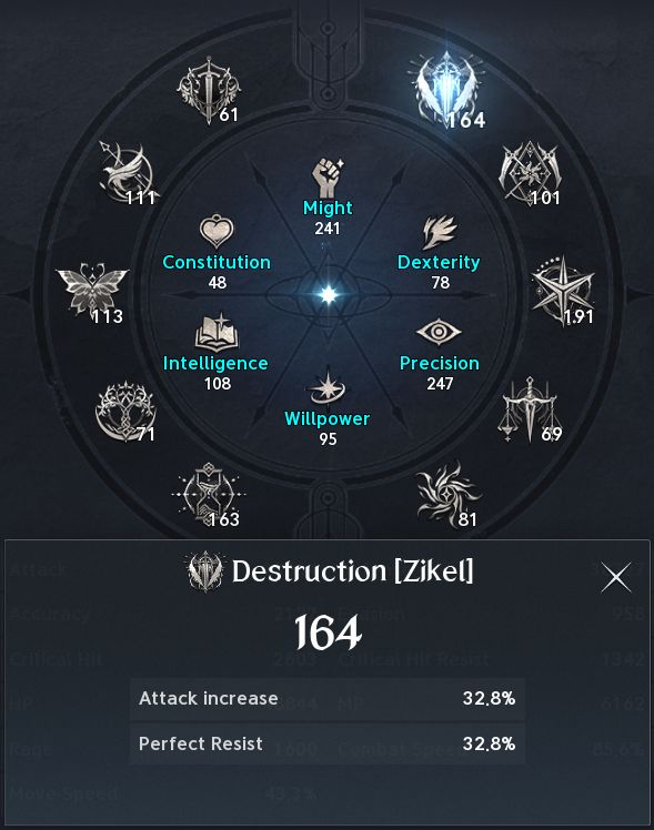 In-game Pantheon stat wheel